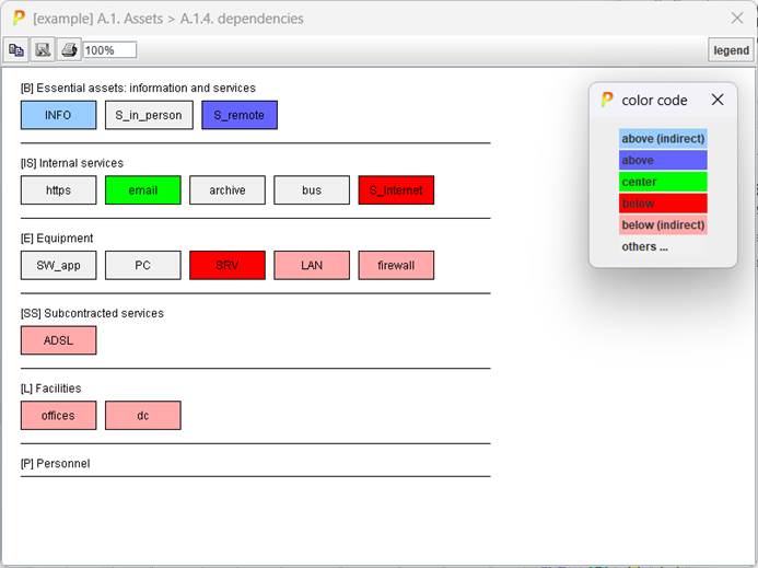 A screenshot of a computer ; ;Description automatically generated